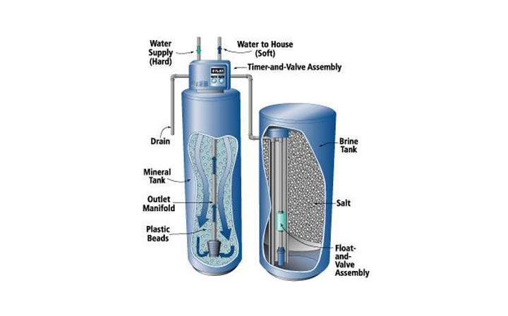 How Long Do Water Softeners Last?